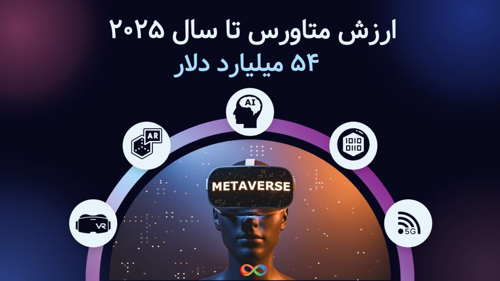 ارزش متاورس تا سال ۲۰۲۵ به ۵۴ میلیارد دلار می_رسد