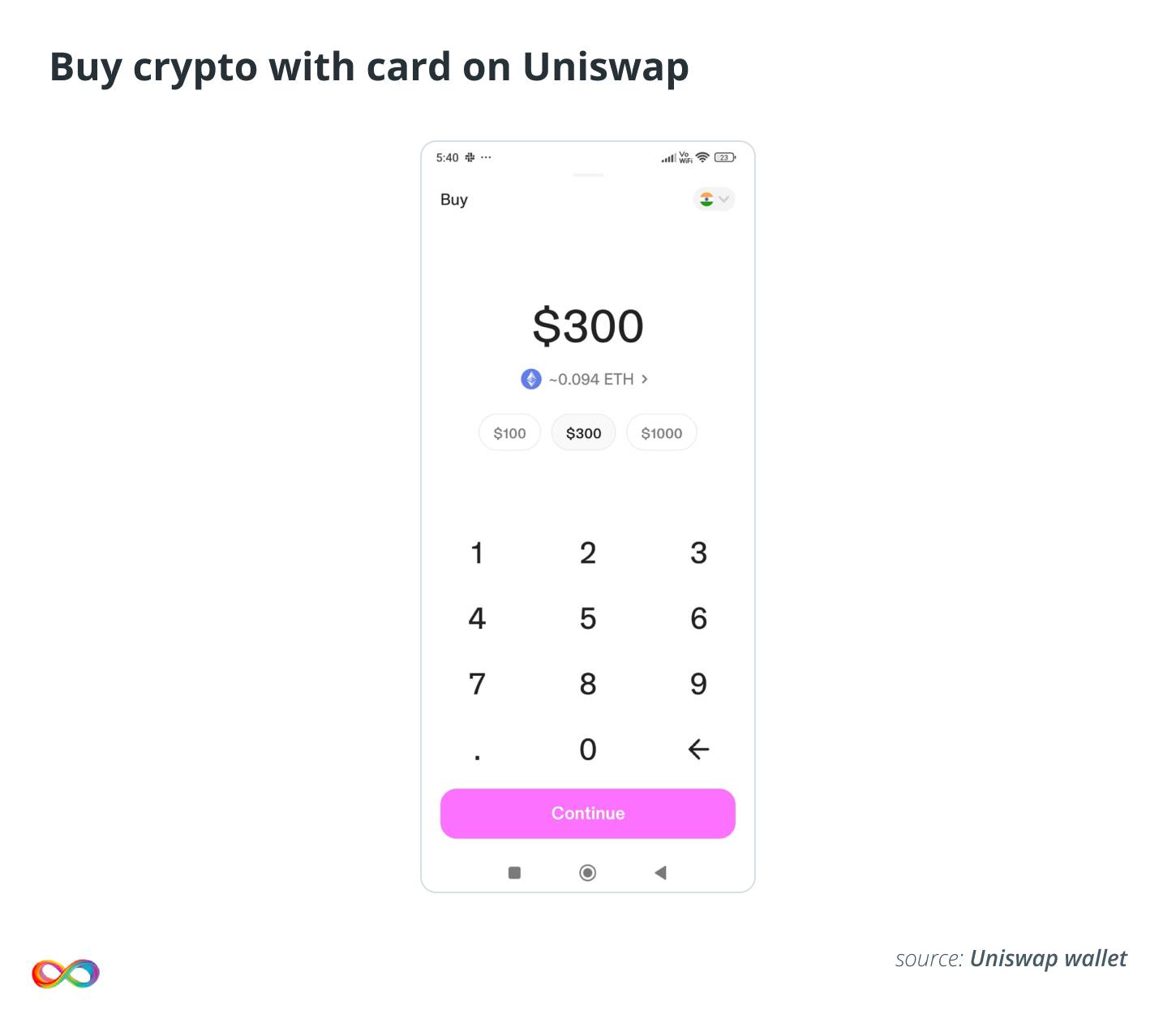 خرید رمز ارز با کارت بانکی
