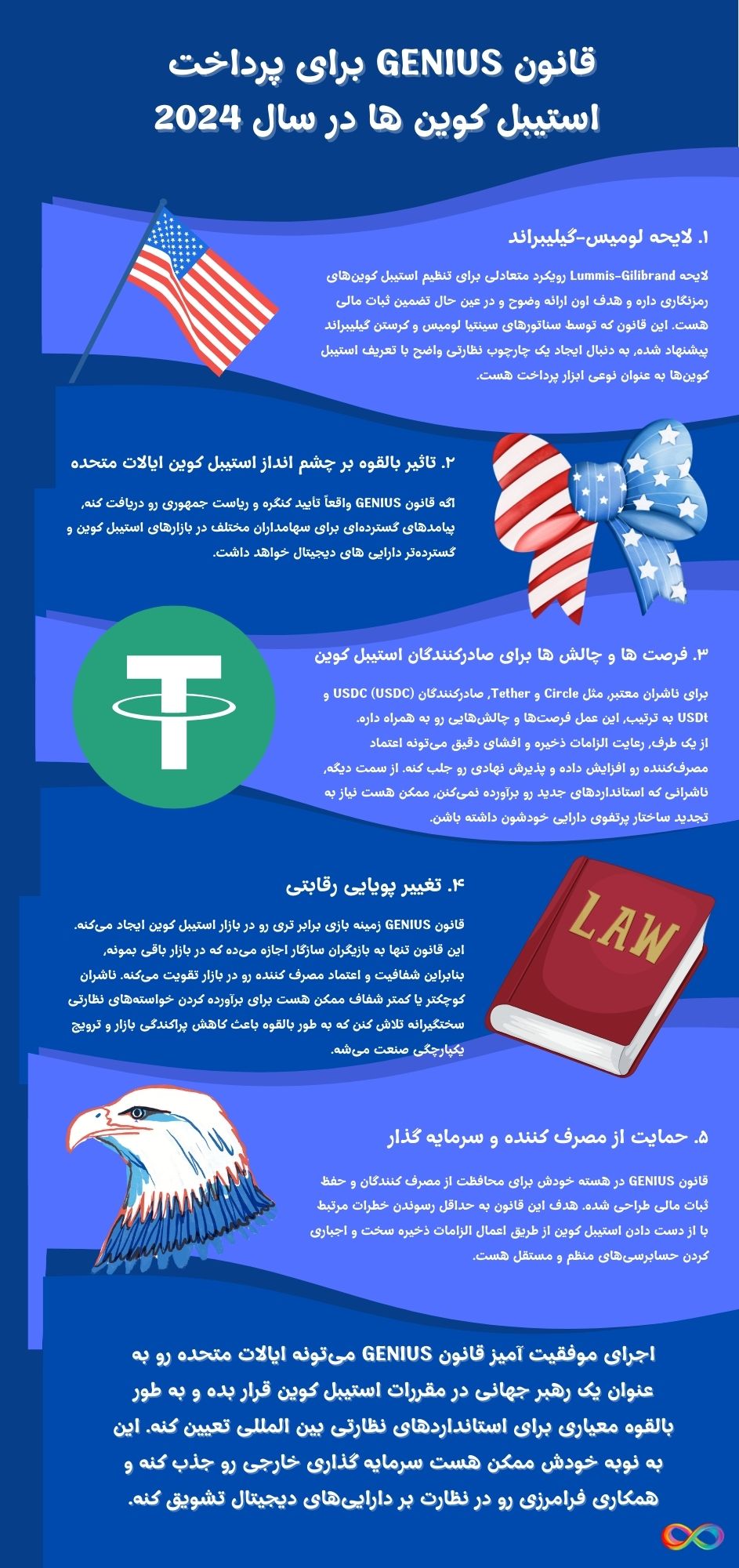 قانون GENIUS برای پرداخت استیبل کوین ها در سال 2024