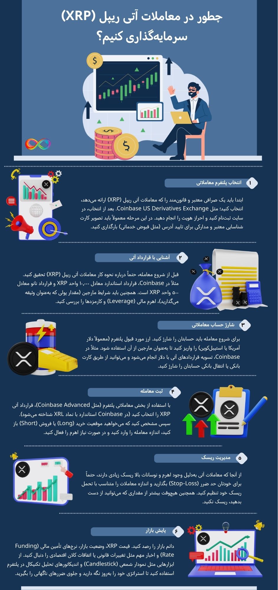 چطور در معاملات آتی ریپل (XRP) سرمایه_گذاری کنیم؟