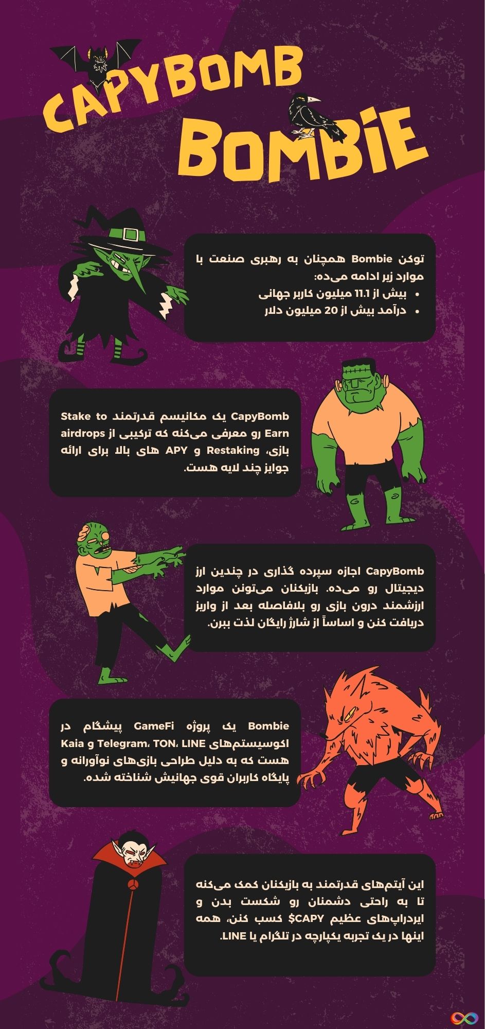 آشنایی با توکن Bombie