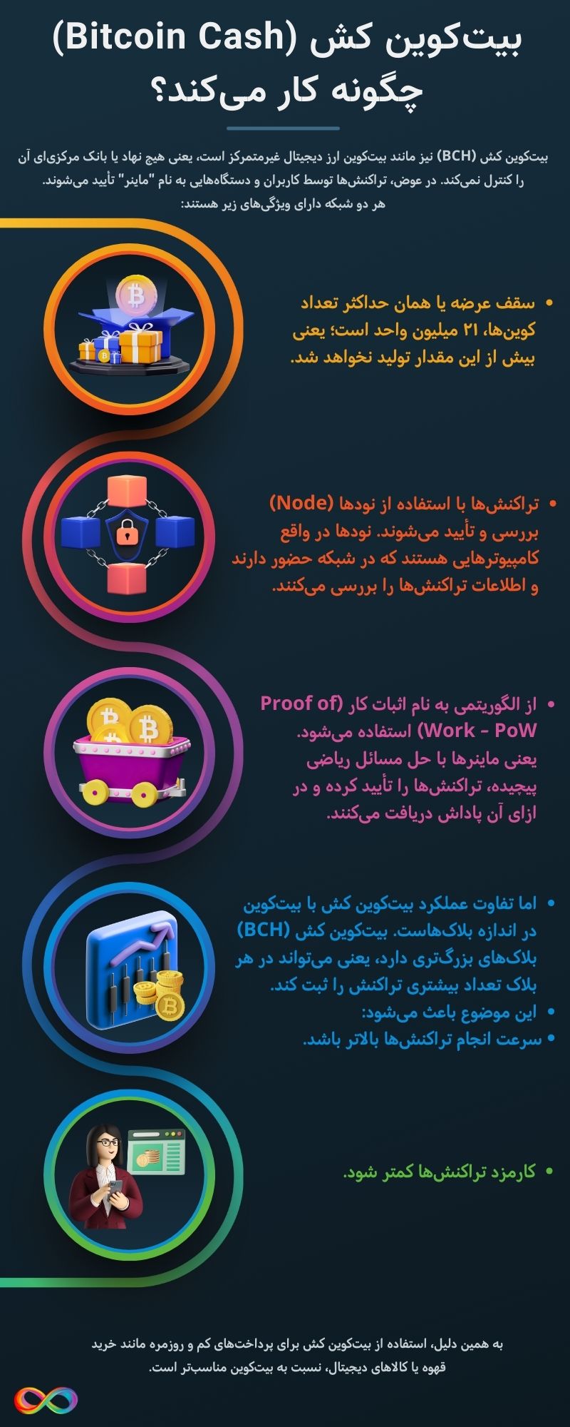 بیت‌کوین کش (Bitcoin Cash) چگونه کار می‌کند؟