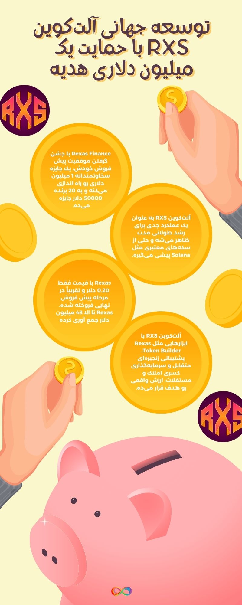 توسعه جهانی آلت‌کوین RXS با حمایت یک میلیون دلاری هدیه