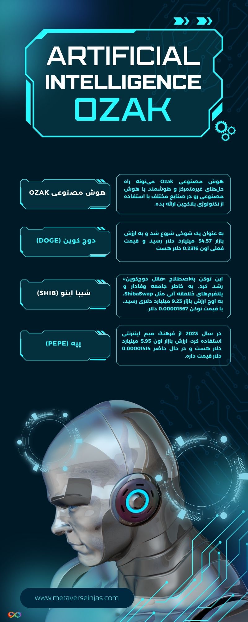 ظهور هوش مصنوعی Ozak