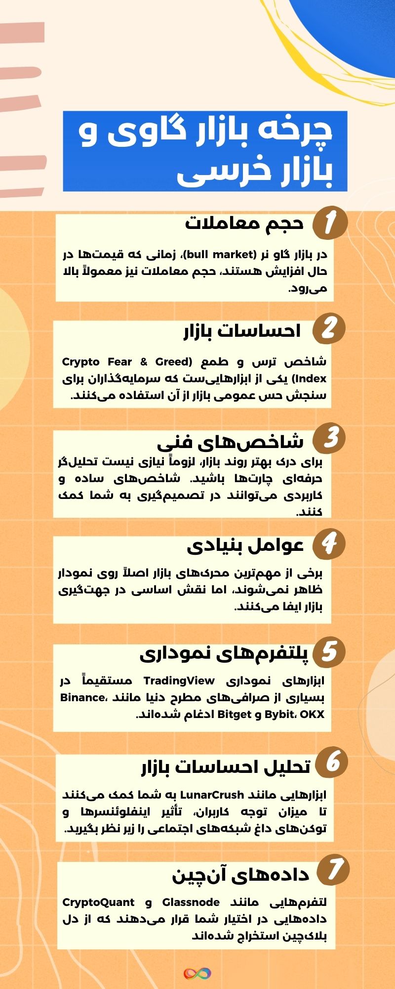 چرخه بازار گاوی و بازار خرسی